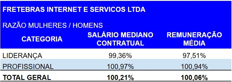 Relatório de Transparência e Igualdade Salarial