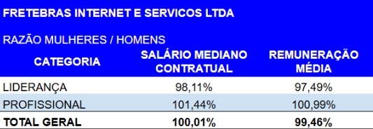 Relatório de Transparência e Igualdade Salarial