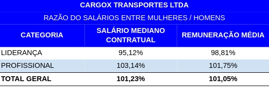 Relatório de Transparência e Igualdade Salarial