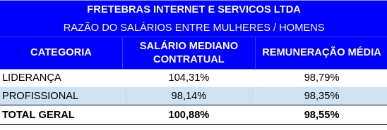 Relatório de Transparência e Igualdade Salarial